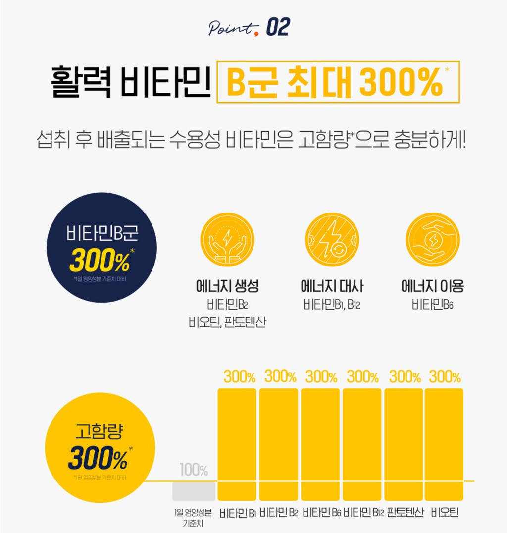 🇰🇷[I’mVita] 아임비타 멀티비타민 데일리 60정 — 하루 한 알로 비타민·미네랄 13종 채움 / I’mVita Multi Vitamin Daily 60 Tablets — Complete Daily Vitamins & Minerals in One Tablet