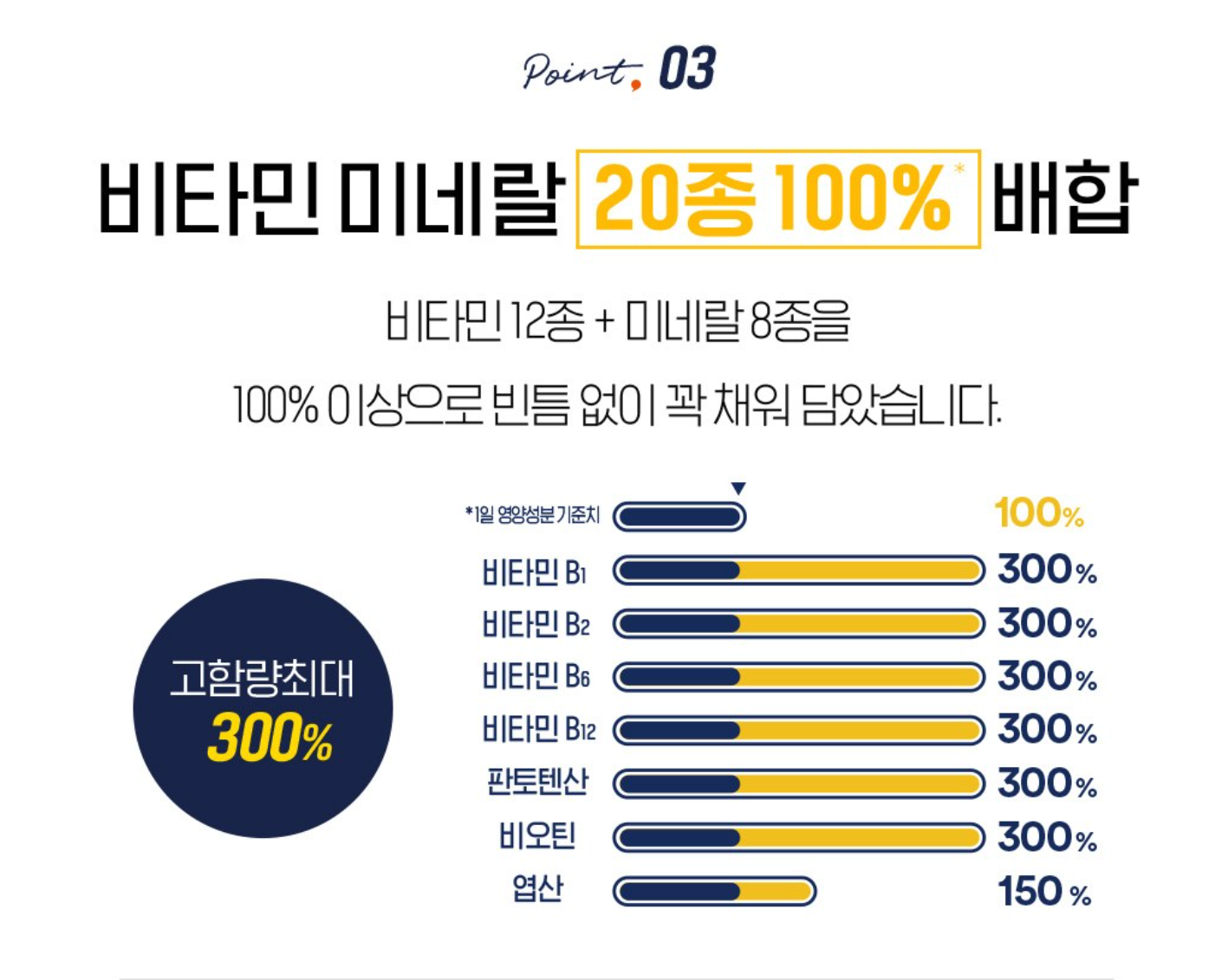 🇰🇷[I’mVita] 아임비타 멀티비타민 데일리 60정 — 하루 한 알로 비타민·미네랄 13종 채움 / I’mVita Multi Vitamin Daily 60 Tablets — Complete Daily Vitamins & Minerals in One Tablet