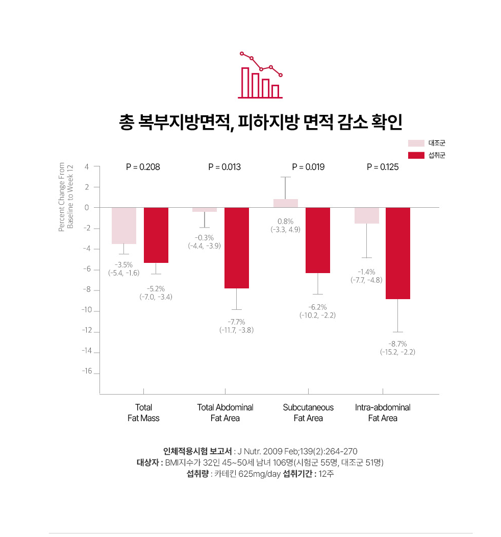 🇰🇷2+1 Sale!![FOODOLOGY] 콜레올로지 컷팅 젤리 — 대한민국 1등 다이어트 젤리 / COLEOLOGY Cutting Jelly — Korea’s No.1 Olive Young Diet Jelly