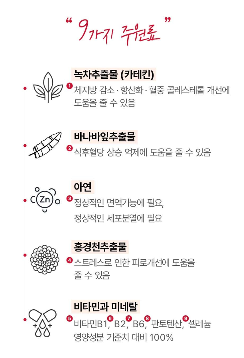 🇰🇷🔥[FOODOLOGY] 콜레올로지 컷 PRO 식후 혈당 상승 억제— 4차 리뉴얼 체지방·장건강 다이어트 포뮬러 / COLEOLOGY CUT PRO — 4th Renewal Fat & Gut Health Probiotic Diet Formula