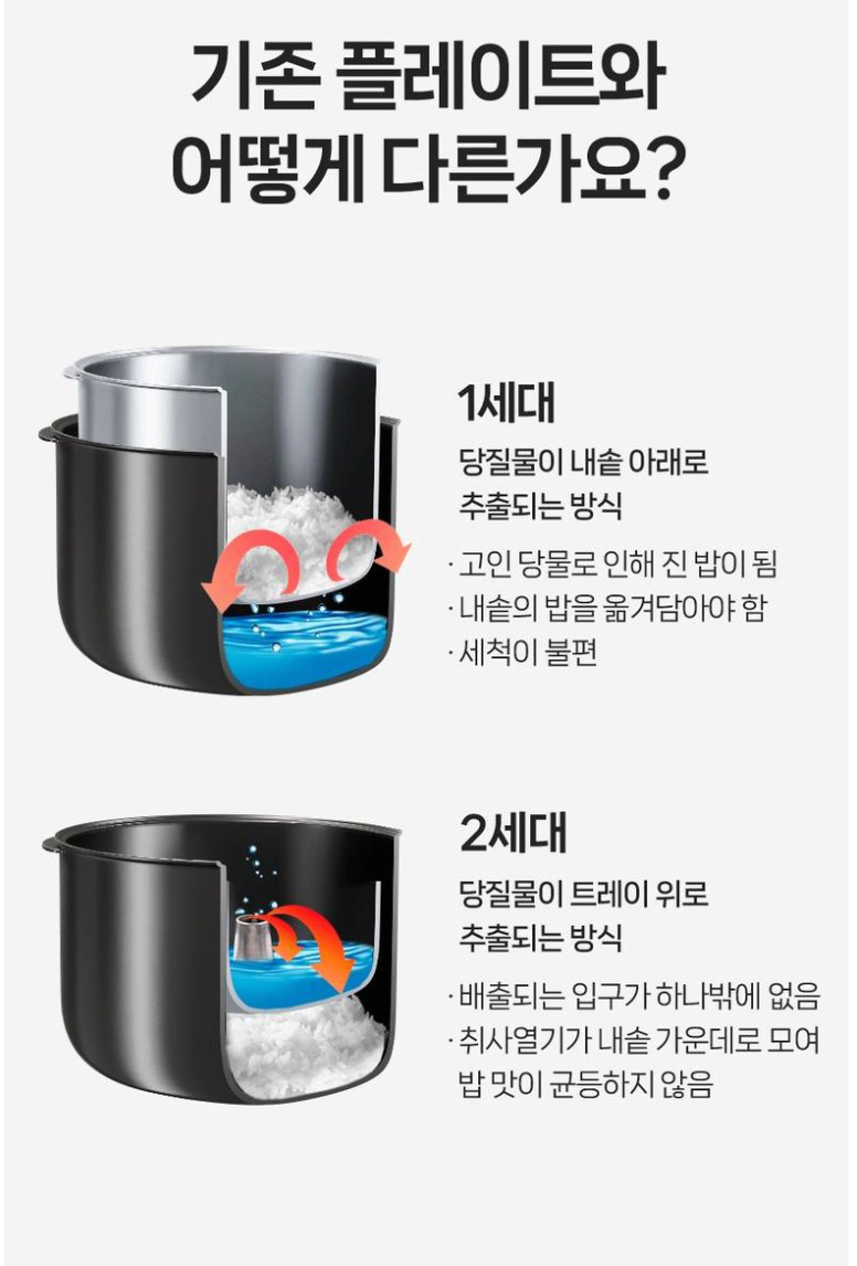 🔥HOT [당뇨밥][기존밥솥사용] 이고다 저당 플레이트 | Igoda Low-Starch Rice Plate