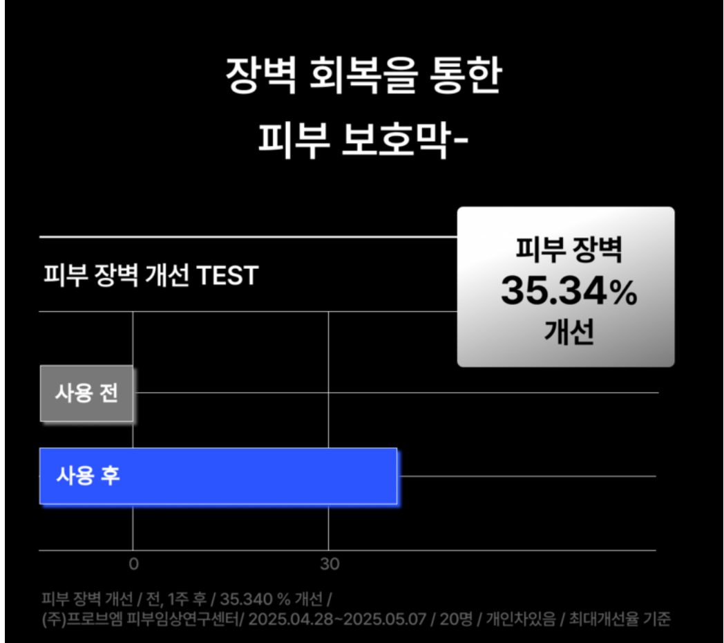 🔥[레이저&여드름 재생크림][한국약국 대란템][닥터유셀라] EGF+PDRN 펜타비틴 이펙트 부스터 리페어 크림 50g / Dr.Ucella EGF+PDRN Pentavitin Effect Booster Repair Cream 50g