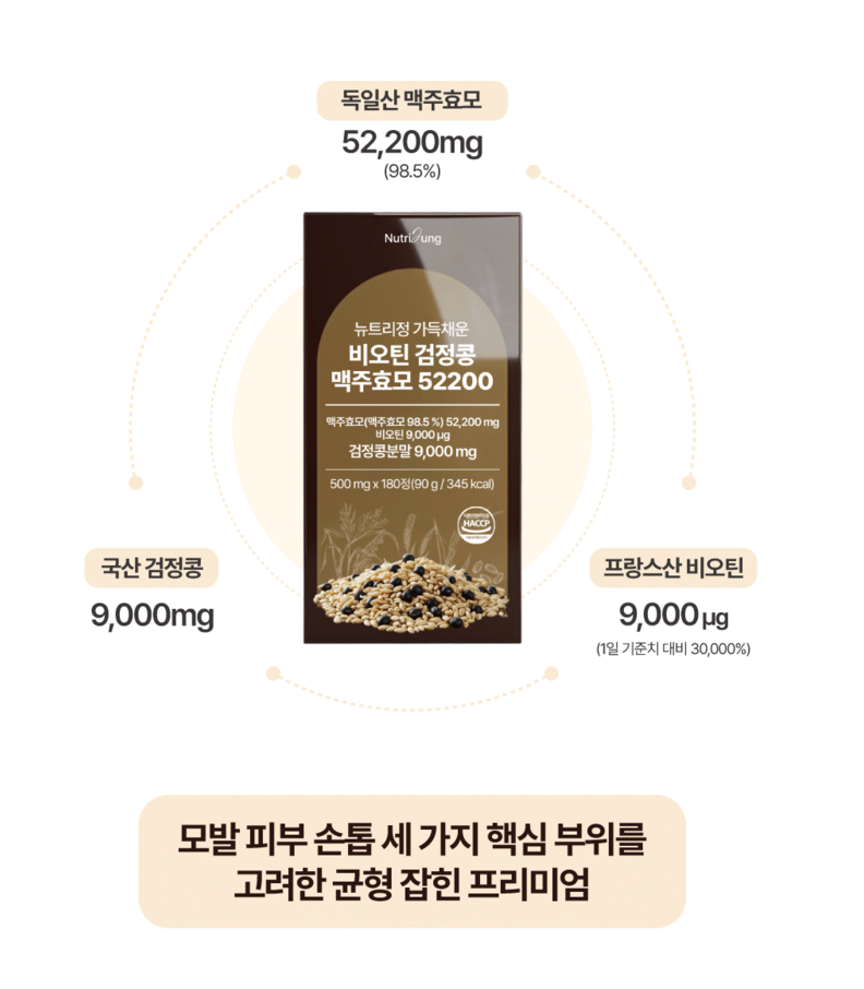 [재구매 1위/ 압도적 용량 실속형][헤어,손발톱 영양제] No.1 뉴트리정 가득채운 비오틴 검정콩 맥주효모 52200 180정/ Nutrijung Biotin Black Bean Brewer’s Yeast 52200