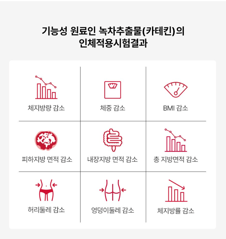 🇰🇷🔥[FOODOLOGY] 콜레올로지 컷 PRO 식후 혈당 상승 억제— 4차 리뉴얼 체지방·장건강 다이어트 포뮬러 / COLEOLOGY CUT PRO — 4th Renewal Fat & Gut Health Probiotic Diet Formula