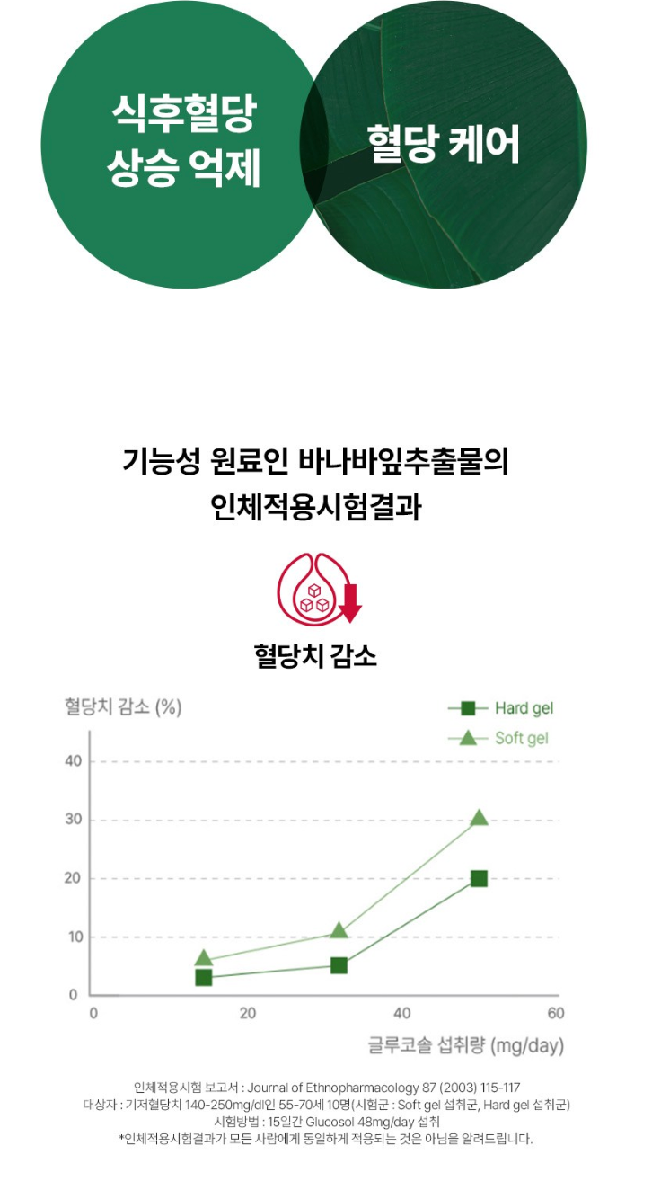 🇰🇷🔥[FOODOLOGY] 콜레올로지 컷 PRO 식후 혈당 상승 억제— 4차 리뉴얼 체지방·장건강 다이어트 포뮬러 / COLEOLOGY CUT PRO — 4th Renewal Fat & Gut Health Probiotic Diet Formula