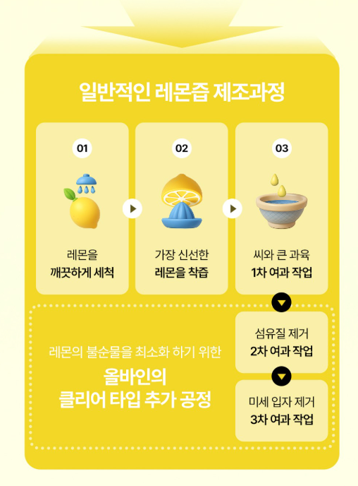 🫒 [쿠팡 1위 올레샷] 올바인(Allvine) 프리미엄 엑스트라버진 올리브오일 레몬샷 Allvine Organic Extra Virgin Olive Oil Lemon Shot – 2:1 Golden Ratio