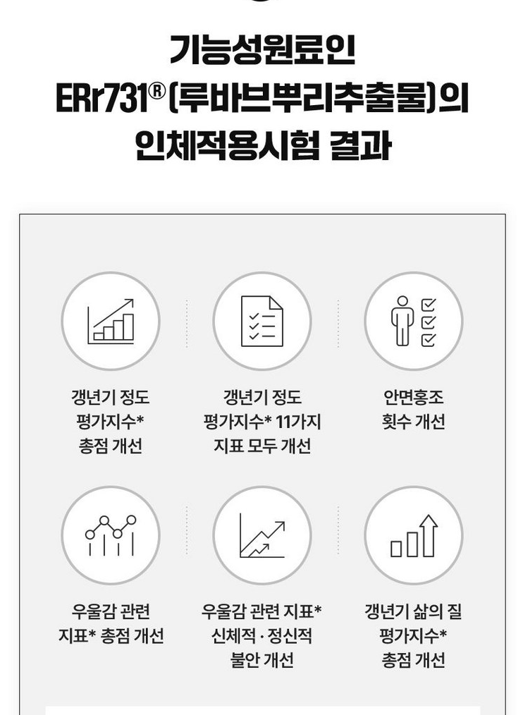 🔥🌼[한국 갱년기보조제 1위] 🌼🔥이알하나 ER Hana® Err731 여성 갱년기 건강기능식품 28정 | ER Hana® Err731 Menopause Support Supplement (28 Tablets)