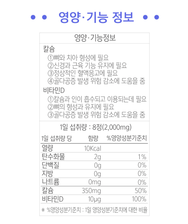 👧🏻📏[한국판매1위 키성장 영양제] 키움정 키성장 멀티비타민 미네랄 정제 240정  Kid & Teen Growth Support Tablets (240 Tablets / 1-Month Supply)