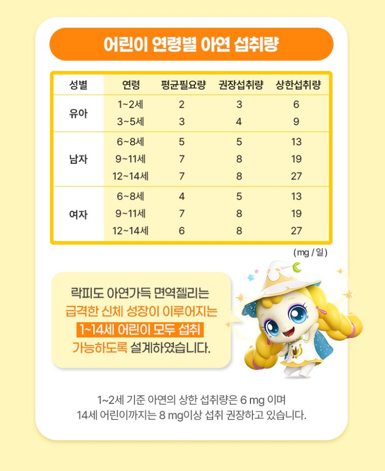 🩷[락피도 캐치티니핑 아연젤리] 🍭아연가득 면역젤리 Zinc Immune Jelly for Kids