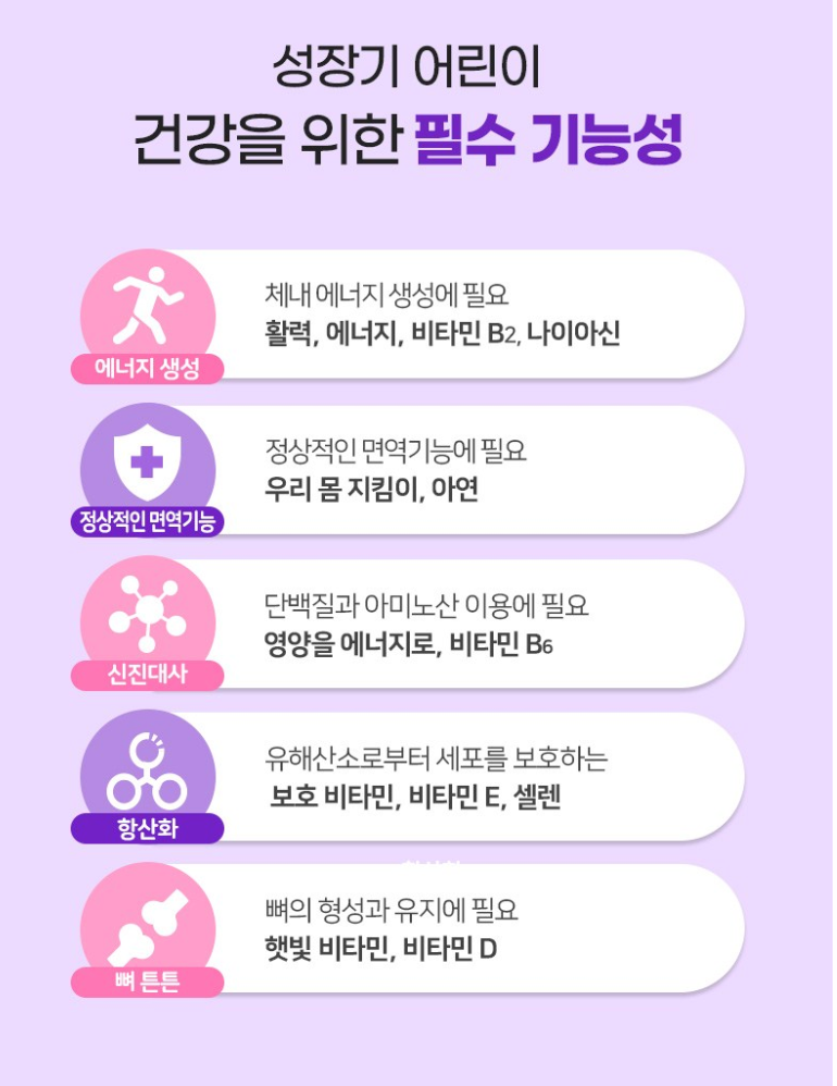 💜👧🏻[락피도 캐치티니핑 비타민젤리]락피도 영양가득 7가지 비타젤리 Lakpidol Multi Vitamin Jelly for Kids (Catch! Teenieping)