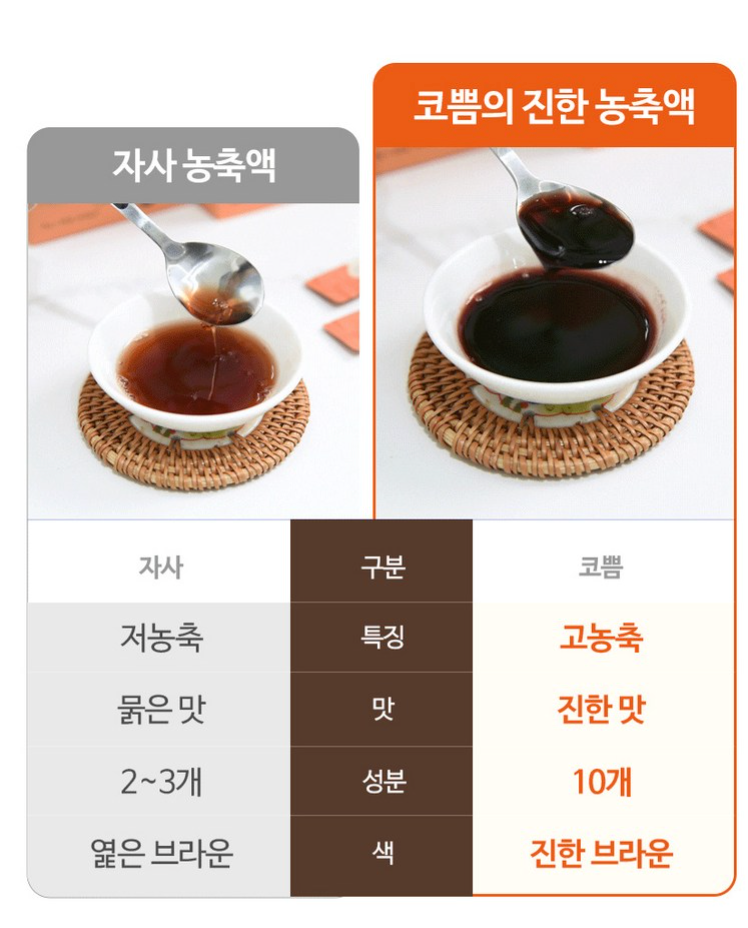 👃🏻😷[온가족 비염케어]🤧 [코쁨] 프리미엄 저온숙성 농축액 (KOBBM) – 온가족 비염 케어 스틱 KOBBM Premium Cold-Fermented Herbal Concentrate – Family Nasal Wellness Stick