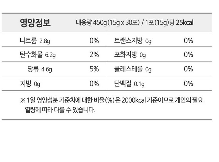 👃🏻😷[온가족 비염케어]🤧 [코쁨] 프리미엄 저온숙성 농축액 (KOBBM) – 온가족 비염 케어 스틱 KOBBM Premium Cold-Fermented Herbal Concentrate – Family Nasal Wellness Stick