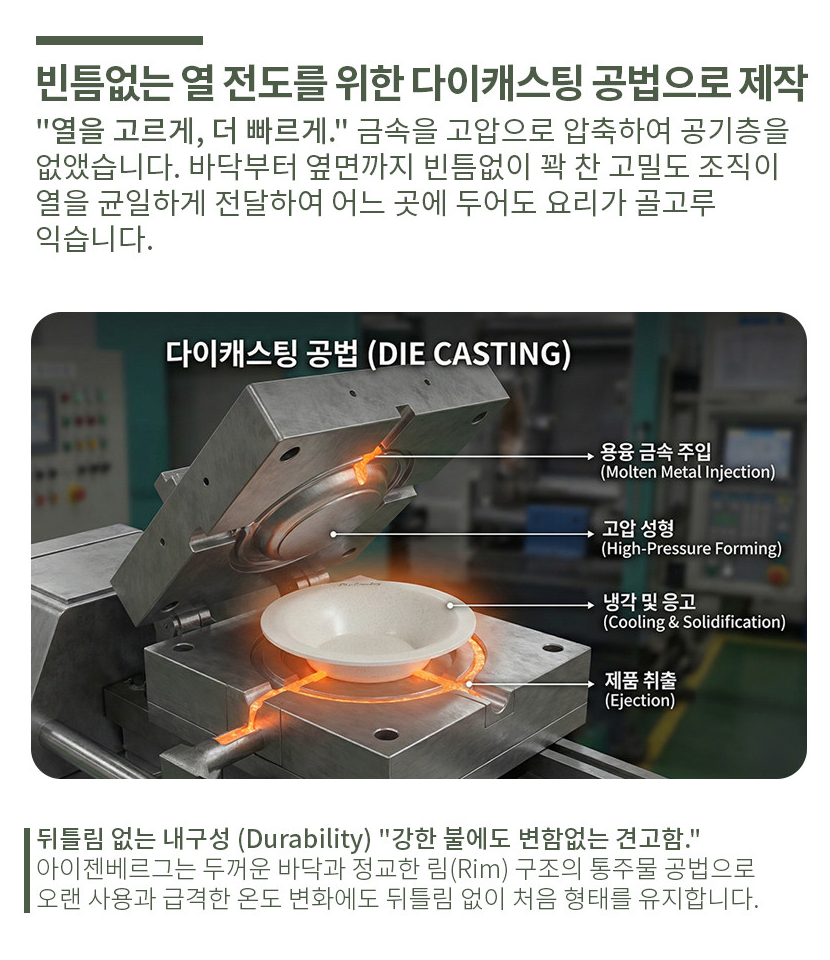 🍳🔥 한국난리주방템 아이젠베르그 플레이트형 플라잉팬 2종 세트 🍳✨ 탈부착 핸들 · 테이블 플레이트 팬 · 세라믹 논스틱 코팅 · 다이캐스팅 열전도 · 겹쳐 보관 가능한 프리미엄 플레이트 팬 세트 Eisenberg Plate Flying Pan Set (Flat + Deep Pan)