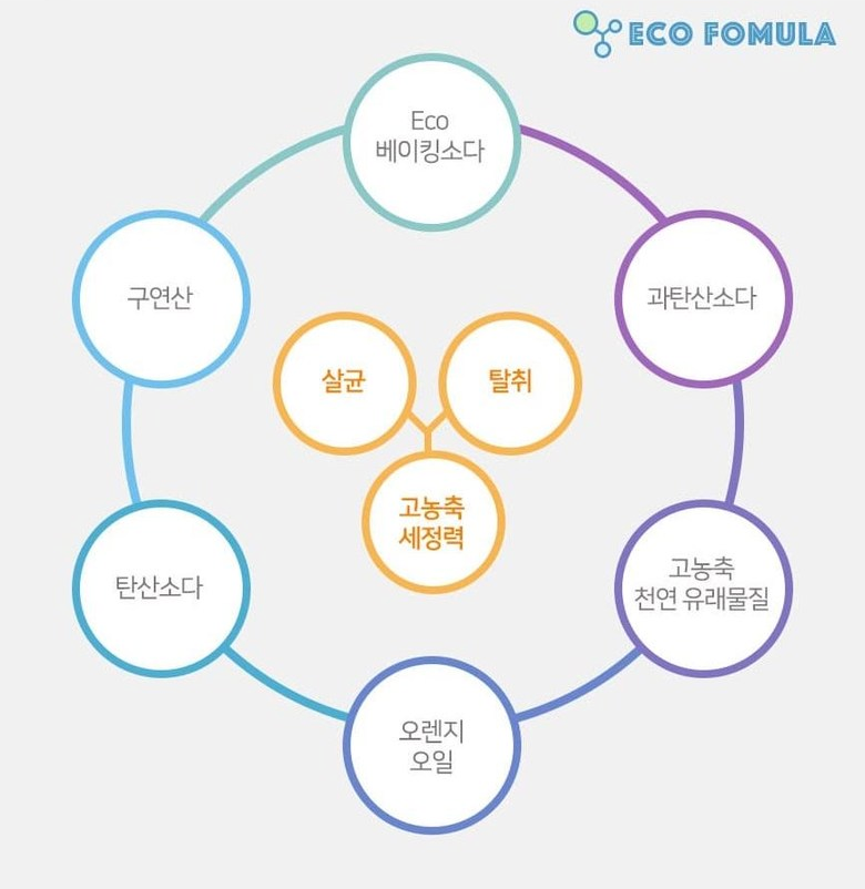 🌿✨ [텀블러 세정제] 노블팜스 텀블러 발포 세척제 100알 대용량 250g x 2개 친환경 베이킹소다 오렌지오일 고농축 살균 탈취 찌든때 제거 텀블러 전용 세정제 ✨🌿 Noble Palms Tumbler Cleaning Tablets 100 Tablets Eco-Friendly Deep Clean Deodorizing Sterilizing