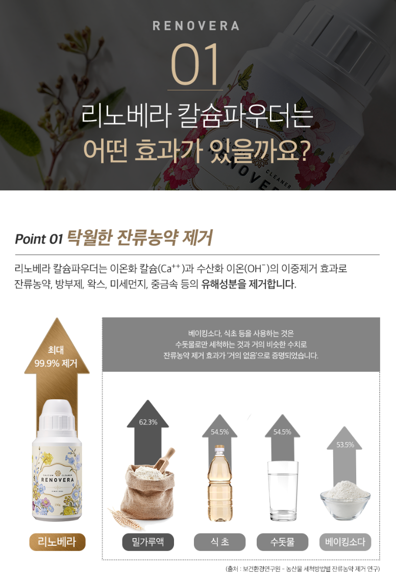 🇰🇷[한국 프리미엄 칼슘세정제]농약·왁스·유해균 99.9% 제거 프리미엄 과일·채소 세정제 리노베라 칼슘 파우더 150g (1개/2개/3개 세트, 장미향/펜지향) Premium Fruit & Vegetable Calcium Powder Cleanser 150g (1/2/3 Set, Rose/Pansy)