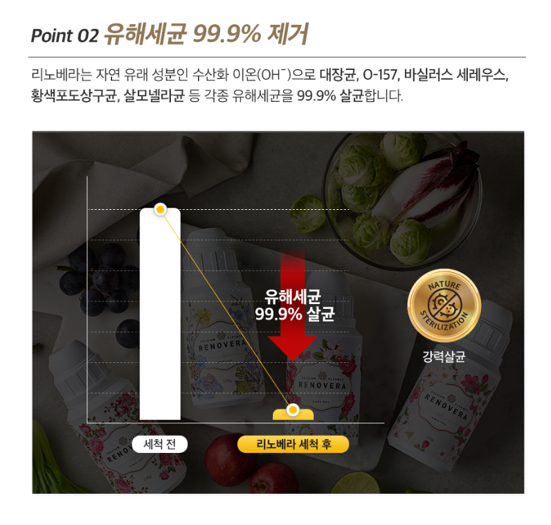🇰🇷[한국 프리미엄 칼슘세정제]농약·왁스·유해균 99.9% 제거 프리미엄 과일·채소 세정제 리노베라 칼슘 파우더 150g (1개/2개/3개 세트, 장미향/펜지향) Premium Fruit & Vegetable Calcium Powder Cleanser 150g (1/2/3 Set, Rose/Pansy)