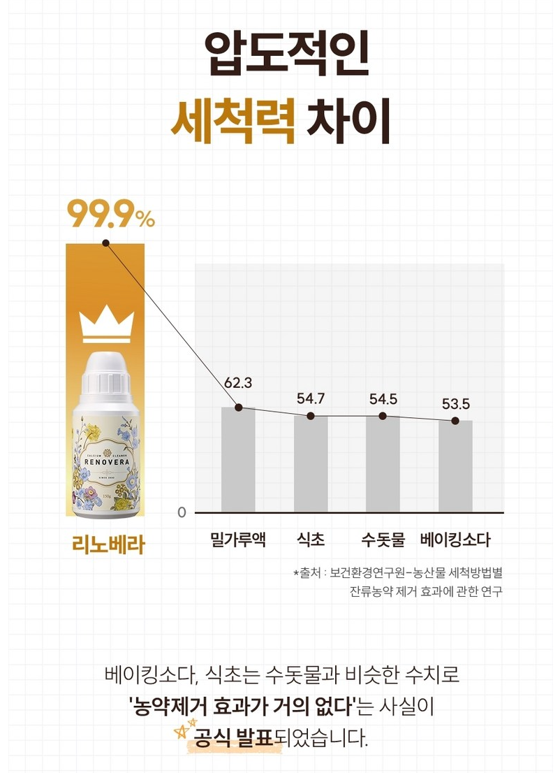🇰🇷[한국 프리미엄 칼슘세정제]농약·왁스·유해균 99.9% 제거 프리미엄 과일·채소 세정제 리노베라 칼슘 파우더 150g (1개/2개/3개 세트, 장미향/펜지향) Premium Fruit & Vegetable Calcium Powder Cleanser 150g (1/2/3 Set, Rose/Pansy)