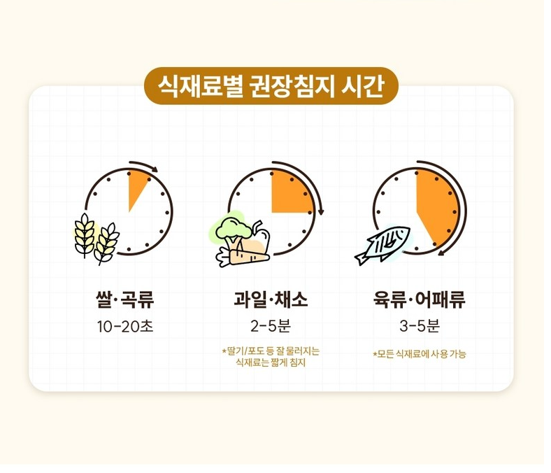 🇰🇷[한국 프리미엄 칼슘세정제]농약·왁스·유해균 99.9% 제거 프리미엄 과일·채소 세정제 리노베라 칼슘 파우더 150g (1개/2개/3개 세트, 장미향/펜지향) Premium Fruit & Vegetable Calcium Powder Cleanser 150g (1/2/3 Set, Rose/Pansy)
